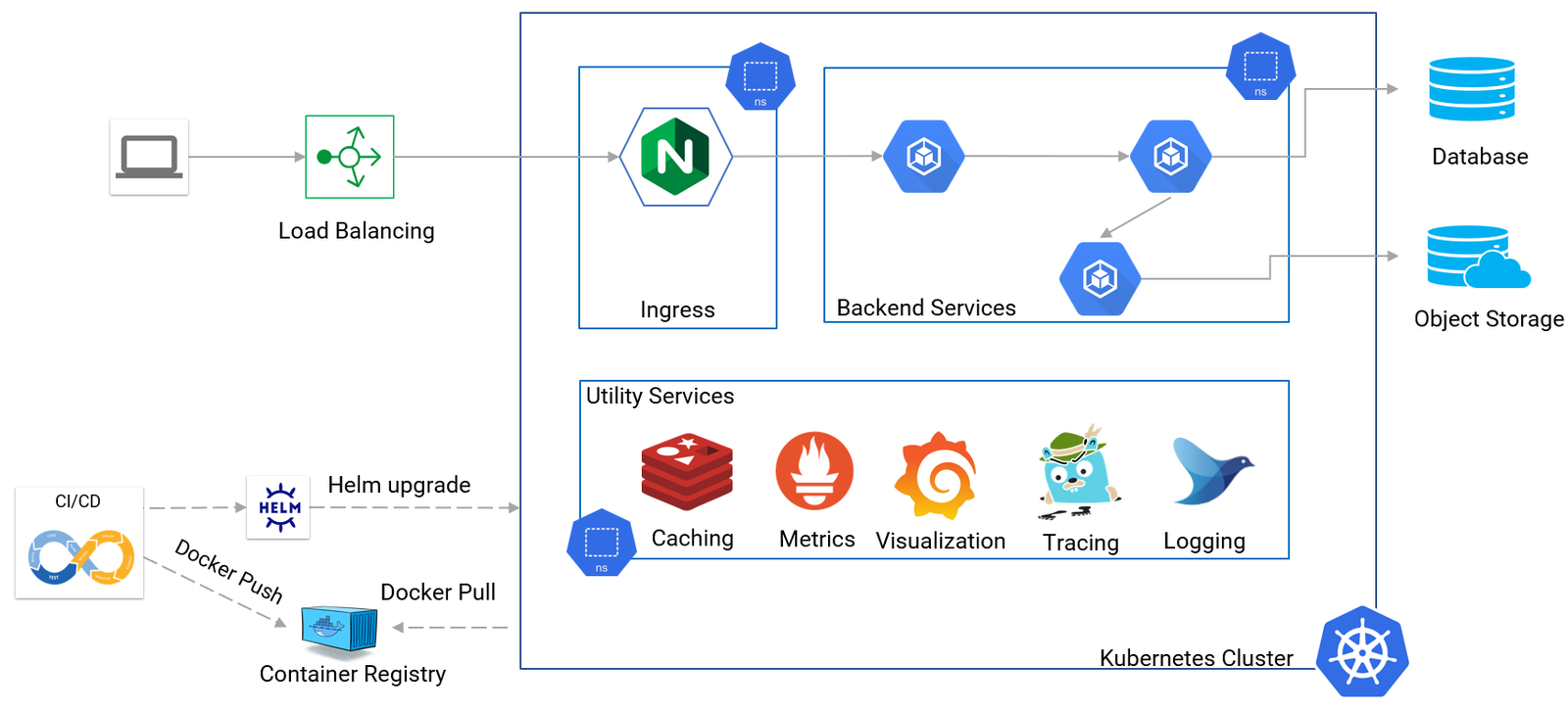 In the previous post RESTful Microservices with Spring Boot and Kubernetes, I explained how to design and develop a microservice application using Spr